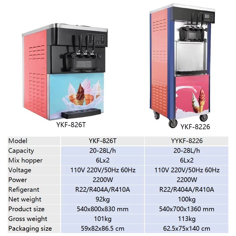 เครื่องทำไอศกรีมนุ่มแบบอัตโนมั - Soft Serve Ice Cream Machine บทวิจารณ์และราคา